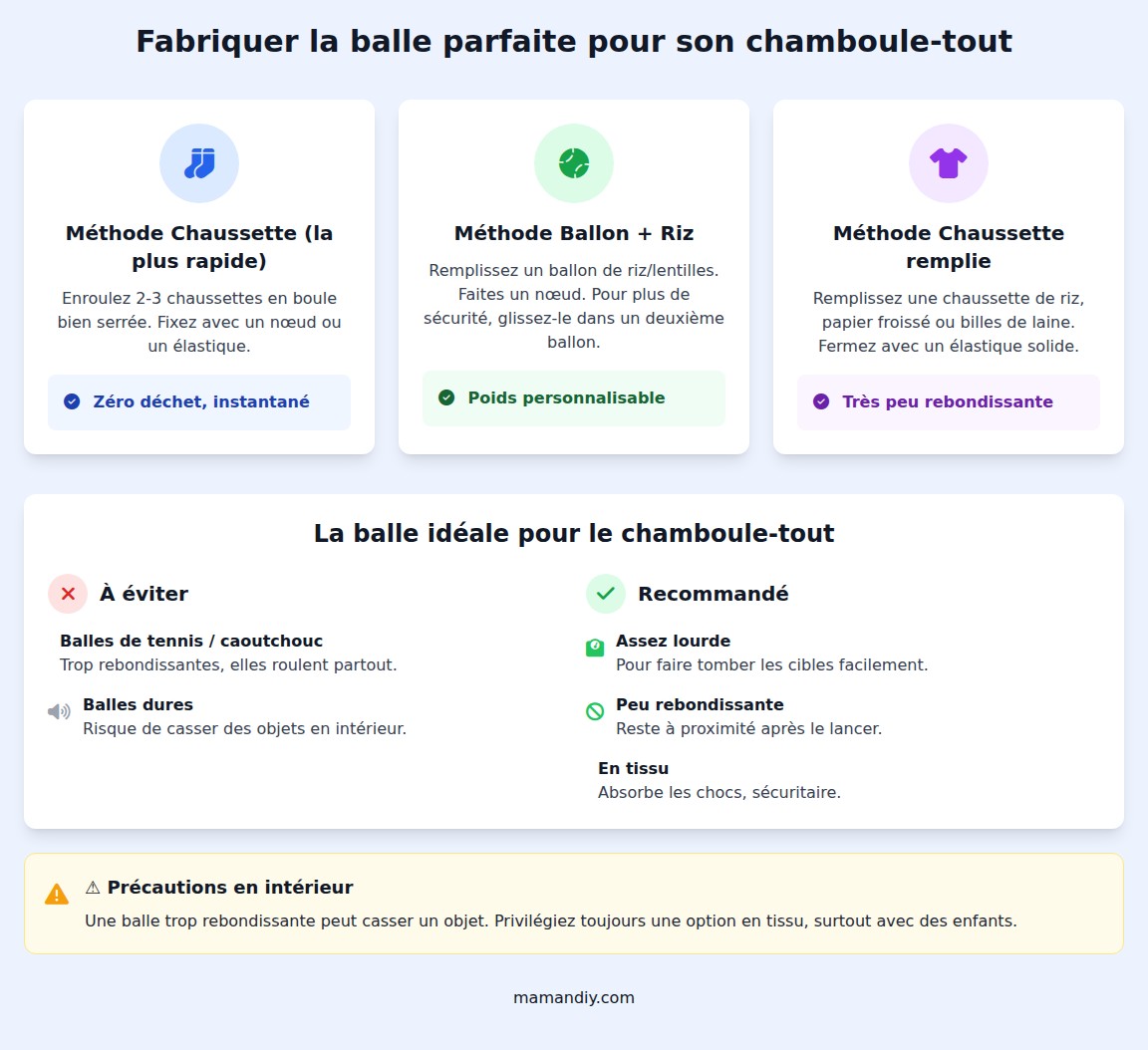 infographie Comment fabriquer une balle pour le chamboule-tout ?