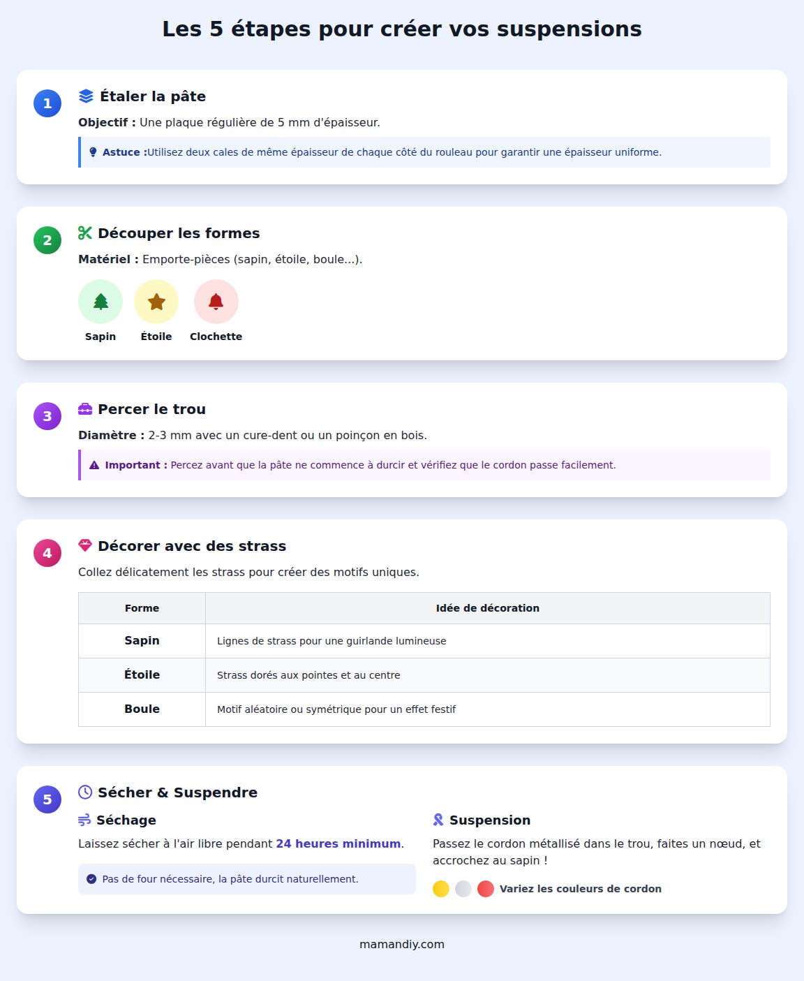 infographie Comment réaliser les suspensions pas à pas ?