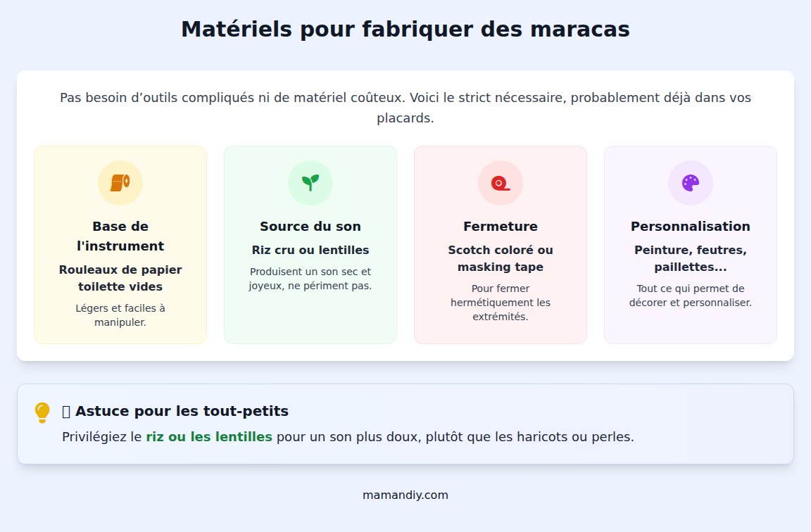 infographie Matériels pour fabriquer des maracas